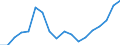 Regierungsbezirke / Statistische Regionen: Arnsberg, Regierungsbezirk / Arbeitslose nach ausgewählten Personengruppen: Ausländer / Wertmerkmal: Arbeitslose