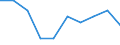 Regierungsbezirke / Statistische Regionen: Saarland / Arbeitslosenquote nach Schwerpunkten: Männer / Wertmerkmal: Arbeitslosenquote bez. auf alle zivile Erwerbsp.