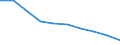Regierungsbezirke / Statistische Regionen: Thüringen / Arbeitslosenquote nach Schwerpunkten: Männer / Wertmerkmal: Arbeitslosenquote bez. auf alle zivile Erwerbsp.