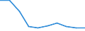 Regierungsbezirke / Statistische Regionen: Hamburg / Arbeitslosenquote nach Schwerpunkten: 15 bis unter 25 Jahre / Wertmerkmal: Arbeitslosenquote bez. auf alle zivile Erwerbsp.