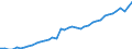 Deutschland insgesamt: Deutschland / Original- und bereinigte Daten: BV4.1 Trend / Geschlecht: weiblich / Monate: Februar / Wertmerkmal: Erwerbspersonen