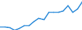 Deutschland insgesamt: Deutschland / Original- und bereinigte Daten: Originalwerte / Geschlecht: weiblich / Monate: Februar / Wertmerkmal: Erwerbspersonen