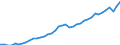 Deutschland insgesamt: Deutschland / Original- und bereinigte Daten: X13 JDemetra+  Trend / Geschlecht: weiblich / Monate: März / Wertmerkmal: Erwerbspersonen