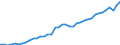 Deutschland insgesamt: Deutschland / Original- und bereinigte Daten: BV4.1 Trend / Geschlecht: weiblich / Monate: April / Wertmerkmal: Erwerbspersonen