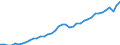 Deutschland insgesamt: Deutschland / Original- und bereinigte Daten: X13 JDemetra+  Trend / Geschlecht: weiblich / Monate: April / Wertmerkmal: Erwerbspersonen