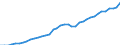 Deutschland insgesamt: Deutschland / Original- und bereinigte Daten: BV4.1 Trend / Geschlecht: weiblich / Monate: September / Wertmerkmal: Erwerbspersonen