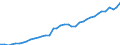 Deutschland insgesamt: Deutschland / Original- und bereinigte Daten: BV4.1 Trend / Geschlecht: weiblich / Monate: Oktober / Wertmerkmal: Erwerbspersonen