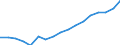 Deutschland insgesamt: Deutschland / Original- und bereinigte Daten: Originalwerte / Geschlecht: weiblich / Monate: Oktober / Wertmerkmal: Erwerbspersonen