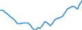 Deutschland insgesamt: Deutschland / Original- und bereinigte Daten: BV4.1 Trend / Geschlecht: männlich / Monate: Januar / Wertmerkmal: Erwerbstätige