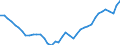 Deutschland insgesamt: Deutschland / Original- und bereinigte Daten: BV4.1 Trend / Geschlecht: männlich / Monate: Februar / Wertmerkmal: Erwerbstätige