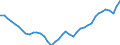 Deutschland insgesamt: Deutschland / Original- und bereinigte Daten: X13 JDemetra+  Trend / Geschlecht: männlich / Monate: Februar / Wertmerkmal: Erwerbstätige