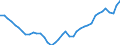 Deutschland insgesamt: Deutschland / Original- und bereinigte Daten: X13 JDemetra+  Trend / Geschlecht: männlich / Monate: März / Wertmerkmal: Erwerbstätige