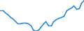 Deutschland insgesamt: Deutschland / Original- und bereinigte Daten: X13 JDemetra+  Trend / Geschlecht: männlich / Monate: April / Wertmerkmal: Erwerbstätige