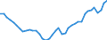 Deutschland insgesamt: Deutschland / Original- und bereinigte Daten: X13 JDemetra+  Trend / Geschlecht: männlich / Monate: Mai / Wertmerkmal: Erwerbstätige