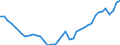 Deutschland insgesamt: Deutschland / Original- und bereinigte Daten: BV4.1 Trend / Geschlecht: männlich / Monate: Juli / Wertmerkmal: Erwerbstätige