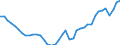 Deutschland insgesamt: Deutschland / Original- und bereinigte Daten: X13 JDemetra+  Trend / Geschlecht: männlich / Monate: Juli / Wertmerkmal: Erwerbstätige