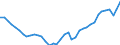 Deutschland insgesamt: Deutschland / Original- und bereinigte Daten: BV4.1 Trend / Geschlecht: männlich / Monate: September / Wertmerkmal: Erwerbstätige