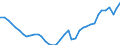 Deutschland insgesamt: Deutschland / Original- und bereinigte Daten: X13 JDemetra+  Trend / Geschlecht: männlich / Monate: September / Wertmerkmal: Erwerbstätige