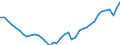 Deutschland insgesamt: Deutschland / Original- und bereinigte Daten: BV4.1 Trend / Geschlecht: männlich / Monate: Oktober / Wertmerkmal: Erwerbstätige