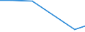 Production sold 13301430 Printing of woven fabrics of cotton containing >= 85 % by weight of cotton                                                                                                                     /in 1000 , /Rep.Cnt: France