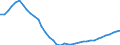 Deutschland insgesamt: Deutschland / WZ2008 (Abschnitte, Zusammenfass.): VGR der Länder: Baugewerbe / Wertmerkmal: Arbeitnehmer (Inlandskonzept)