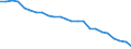 Bundesländer: Schleswig-Holstein / WZ2008 (Abschnitte, Zusammenfass.): VGR der Länder: Erbringung von Finanz- und Versicherungsleistungen / Wertmerkmal: Arbeitnehmer (Inlandskonzept)