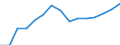 Bundesländer: Niedersachsen / WZ2008 (Abschnitte, Zusammenfass.): VGR der Länder: Energieversorgung / Wertmerkmal: Arbeitnehmer (Inlandskonzept)