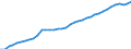 Bundesländer: Niedersachsen / WZ2008 (Abschnitte, Zusammenfass.): VGR der Länder: Dienstleistungsbereiche / Wertmerkmal: Arbeitnehmer (Inlandskonzept)