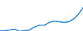 Bundesländer: Schleswig-Holstein / WZ 2008-Abschnitte und Zusammenfassungen: öffentl. u. sonst. Dienstl.,Erziehung, Gesundheit / Wertmerkmal: Arbeitnehmer im Jahresdurchschn. (Inlandskonzept)