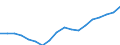 Bundesländer: Bremen / WZ 2008-Abschnitte und Zusammenfassungen: Insgesamt / Wertmerkmal: Arbeitnehmer im Jahresdurchschn. (Inlandskonzept)