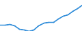 Bundesländer: Hessen / WZ 2008-Abschnitte und Zusammenfassungen: Insgesamt / Wertmerkmal: Arbeitnehmer im Jahresdurchschn. (Inlandskonzept)