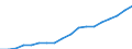 Bundesländer: Hessen / WZ 2008-Abschnitte und Zusammenfassungen: öffentl. u. sonst. Dienstl.,Erziehung, Gesundheit / Wertmerkmal: Arbeitnehmer im Jahresdurchschn. (Inlandskonzept)