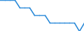 Bundesländer: Berlin / WZ 2008-Abschnitte und Zusammenfassungen: Land- und Forstwirtschaft, Fischerei (A) / Wertmerkmal: Arbeitnehmer im Jahresdurchschn. (Inlandskonzept)