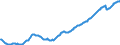 Deutschland insgesamt: Deutschland / Original- und bereinigte Daten: X13 JDemetra+  saisonbereinigt / Inlands-/ Inländerkonzept: Arbeitsort in Deutschland / Wertmerkmal: Arbeitnehmer