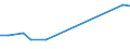 Apparent Consumption 13921150 Blankets and travelling rugs of synthetic fibres (excluding electric blankets)                                                                                                         /in 1000 p/st /Rep.Cnt: France