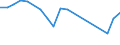 Apparent Consumption 13941170 Twines of polyethylene or polypropylene, of nylon or other polyamides or polyesters measuring <= 50 000 decitex (5 g/m) (excluding binder or baler twine)                                /in 1000 kg /Rep.Cnt: France