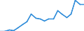 Exports 13941170 Twines of polyethylene or polypropylene, of nylon or other polyamides or polyesters measuring <= 50 000 decitex (5 g/m) (excluding binder or baler twine)                                           /in 1000 Euro /Rep.Cnt: France