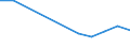 Production sold 13941259 Knotted netting of textile materials (excluding made-up fishing nets of man-made textiles, other made-up nets of nylon or other polyamides)                                                 /in 1000 Euro /Rep.Cnt: France