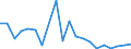 Exports 13941259 Knotted netting of textile materials (excluding made-up fishing nets of man-made textiles, other made-up nets of nylon or other polyamides)                                                        /in 1000 Euro /Rep.Cnt: Ireland