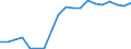 Exports 13951020 Nonwovens of a weight of > 25 g/m² but <= 70 g/m² (including articles made from nonwovens) (excluding articles of apparel, coated or covered)                                                         /in 1000 kg /Rep.Cnt: France