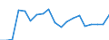 Production sold 13951020 Nonwovens of a weight of > 25 g/m² but <= 70 g/m² (including articles made from nonwovens) (excluding articles of apparel, coated or covered)                                                /in 1000 kg /Rep.Cnt: Denmark