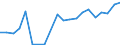 Exports 13951030 Nonwovens of a weight of > 70 g/m² but <= 150 g/m² (including articles made from nonwovens) (excluding articles of apparel, coated or covered)                                                        /in 1000 kg /Rep.Cnt: France