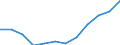 Production sold 13951030 Nonwovens of a weight of > 70 g/m² but <= 150 g/m² (including articles made from nonwovens) (excluding articles of apparel, coated or covered)                                                /in 1000 kg /Rep.Cnt: France