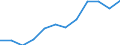 Production sold 13951030 Nonwovens of a weight of > 70 g/m² but <= 150 g/m² (including articles made from nonwovens) (excluding articles of apparel, coated or covered)                                              /in 1000 Euro /Rep.Cnt: France