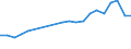 Exports 13951050 Nonwovens of a weight of > 150 g/m² (including articles made from nonwovens) (excluding articles of apparel, coated or covered)                                                                     /in 1000 Euro /Rep.Cnt: France