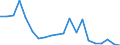 Exports 13951070 Nonwovens, coated or covered (including articles made from nonwovens) (excluding articles of apparel)                                                                                            /in 1000 kg /Rep.Cnt: Netherlands