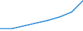 Verkaufte Produktion 13961200 Gewebe aus Metallfäden und Gewebe aus Metallgarnen oder metallisierten Garnen, für Bekleidung, Heimtextilien oder ähnliche Zwecke, a.n.g.                                             /in 1000 kg /Meldeland: Italien