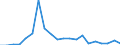 Importe 13961200 Gewebe aus Metallfäden und Gewebe aus Metallgarnen oder metallisierten Garnen, für Bekleidung, Heimtextilien oder ähnliche Zwecke, a.n.g.                                                          /in 1000 kg /Meldeland: Spanien