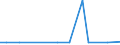 Exporte 13961200 Gewebe aus Metallfäden und Gewebe aus Metallgarnen oder metallisierten Garnen, für Bekleidung, Heimtextilien oder ähnliche Zwecke, a.n.g.                                                        /in 1000 kg /Meldeland: Luxemburg