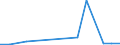 Importe 13961200 Gewebe aus Metallfäden und Gewebe aus Metallgarnen oder metallisierten Garnen, für Bekleidung, Heimtextilien oder ähnliche Zwecke, a.n.g.                                                        /in 1000 kg /Meldeland: Luxemburg